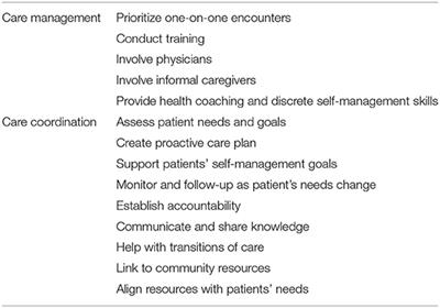 Applying Care Coordination Principles to Reduce Cardiovascular Disease Risk Factors in People With Serious Mental Illness: A Case Study Approach